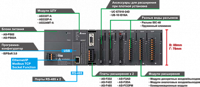 AS228R-A Процессорный модуль AS200, 64K шагов, 16DI/12DO (реле), Ethernet, CANopen